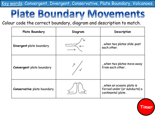 Lesson 3: Plate Boundaries (Literacy Task) 