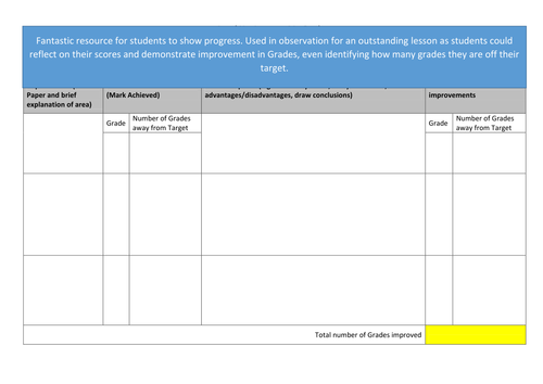 Show Progress Sheet