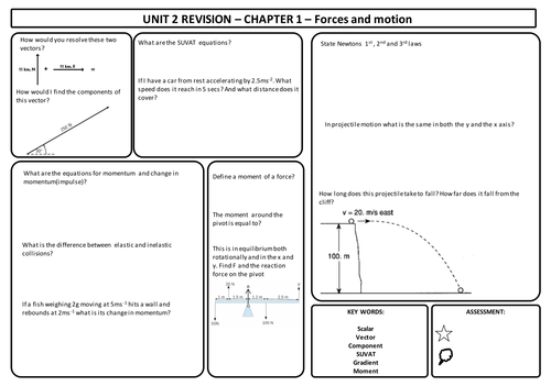 Unit 2 AQA AS physics revision placemats (New 2015 syllabus)