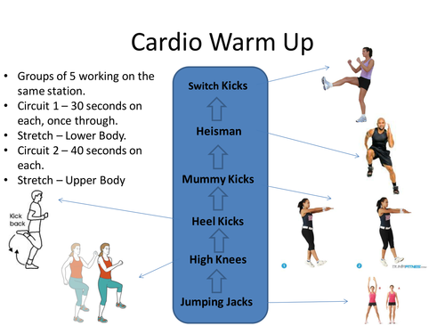 Fitball Full Body Workout Health Exercise and Fitness Activity KS3 and KS4