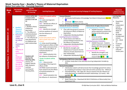 MTLP Lesson Plan - Week 24 Bowlby Theory of Maternal Deprivation