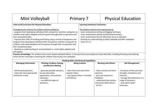 Mini Volleyball Scheme of Work 