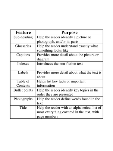 Non-fiction text feature and purpose matching activity 