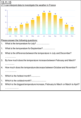 Weather graphs comprehension exercise comparing the UK and France 