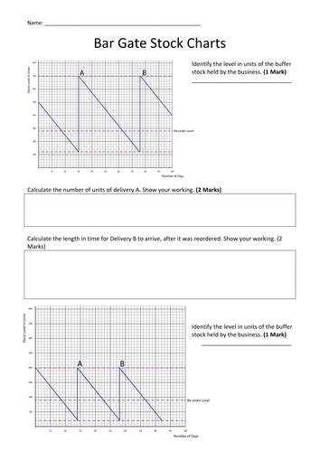 3.07 Managing Stock - Edexcel GCSE Business Studies 