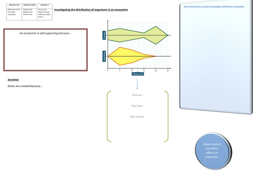 OCR Gateway B4 Biology Distribution of Organisms A3 Independent Task