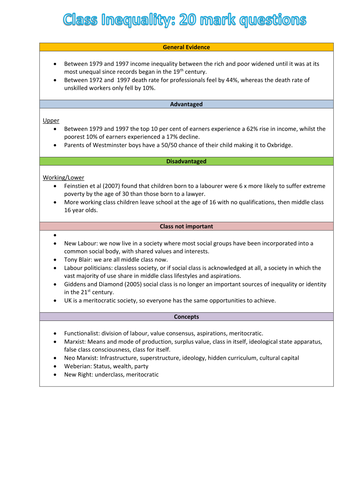 G674 Inequality key points to include in a 20 mark question