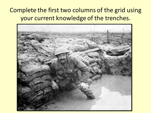 Trenches of WW1 Student Organised Learning Environment