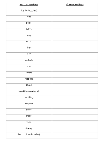 Common misspellings worksheet | Teaching Resources