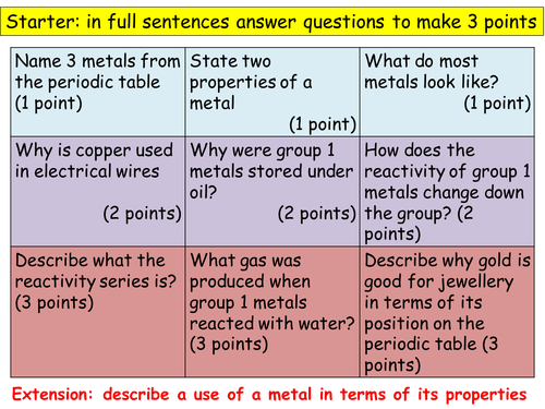 Displacement lesson | Teaching Resources