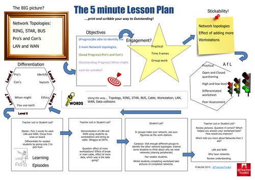 Networks Outstanding lesson 