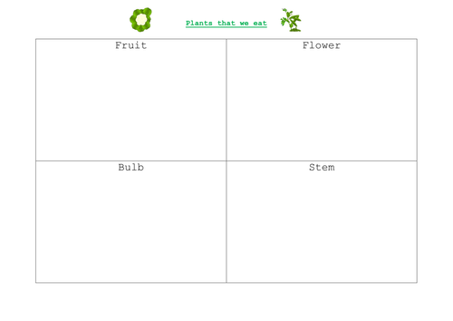 Science plants we eat lesson