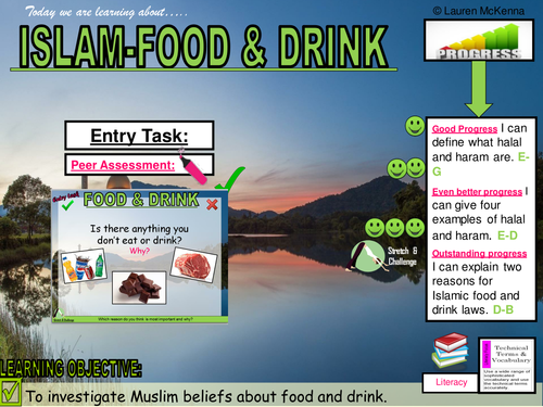 Islam food & drink Halal & Haram