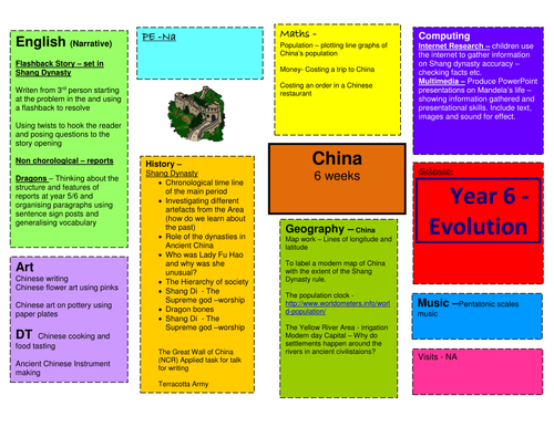 Year 5/6 - Medium Term Plan  for Ancient China and Shang Dynasty - -- Contains Flash back Story