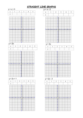 Linear Graphs from Table of Values Worksheet