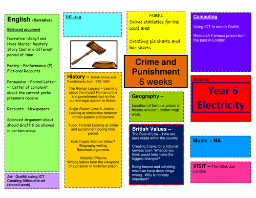 Year 5/6 Topic Plan Crime & Punishment -  Including balanced argument, suspense story, explanation