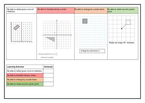 Transformations Differentiated Booklet