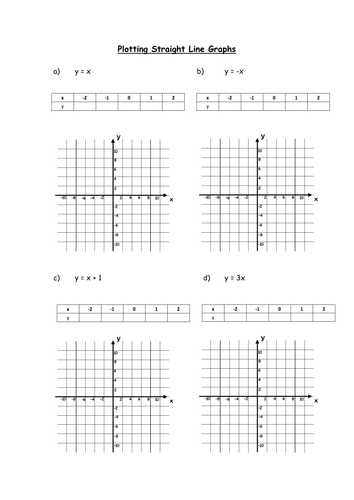 Plotting Straight Line Graphs Teaching Resources