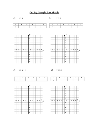 Drawing Line Graph Questions : Plotting straight line graphs by sambr teaching