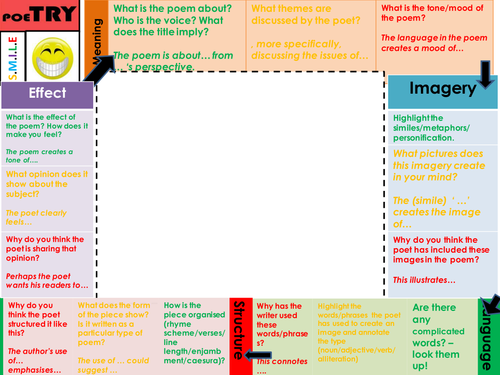 Poetry Analysis Overlay