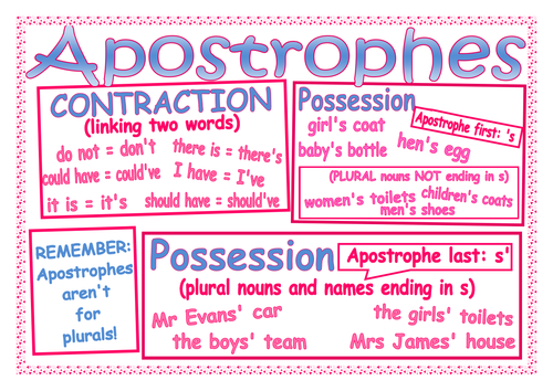 Apostrophes poster- how to use apostrophes by lynellie - Teaching ...