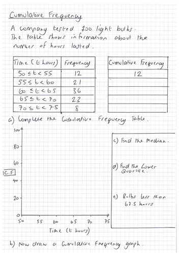 Data - Cumulative Frequency & Box Plots Worksheets