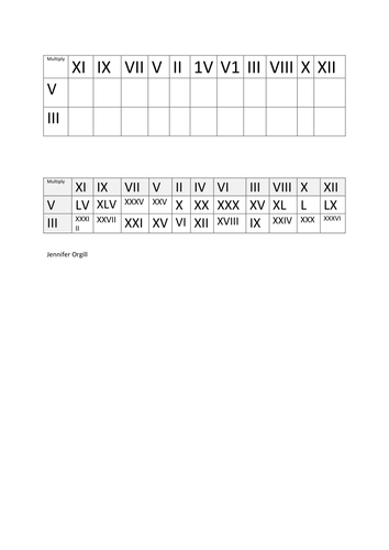 multiplication square using Roman Numerals 