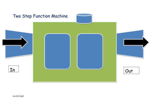 Two Step Function Machine