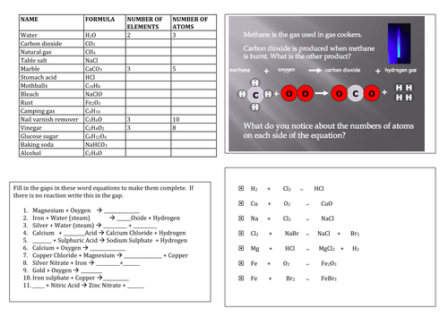 Revision maps for Elements compounds and mixtures  (8E)