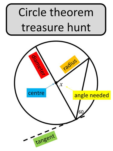 Circle theorems treasure hunt