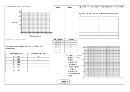 Equal grouped frequency table revision