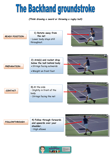 Tennis task cards with differentiated learning challenges