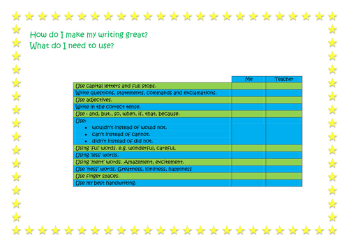 Self-assessment and Teacher Assessment KS1 Interim Report