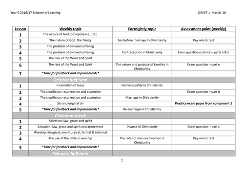 A draft Scheme of work for the new AQA 9-1 Religious Studies - Year 9 (3 yr KS4)