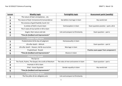 A draft scheme of work for the new AQA 9-1 Religious Studies - Year 10 (3 yr KS4)