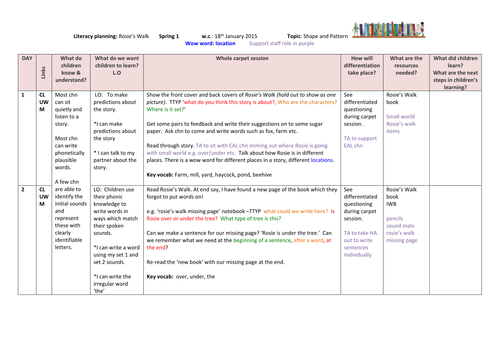 Literacy Planning Bundle  EYFS Reception Colour Light Pattern Shape 