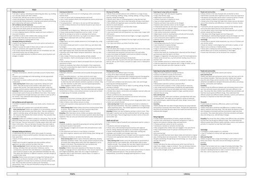 Development Matters 30-50 to ELG+  Exceeding statements on 2 A4 pages