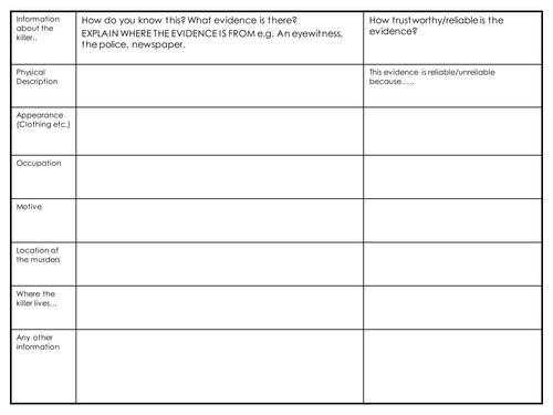 Jack the Ripper resource, activity and assessment package (15 resources)