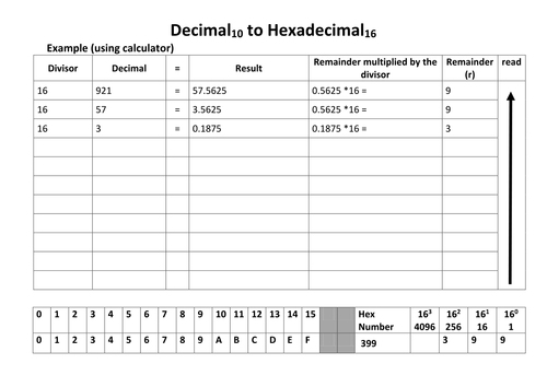 HexaDecimal and Octal Numbers