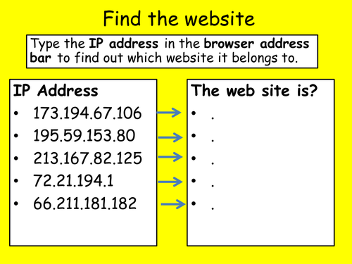 IP Address Lesson Starter
