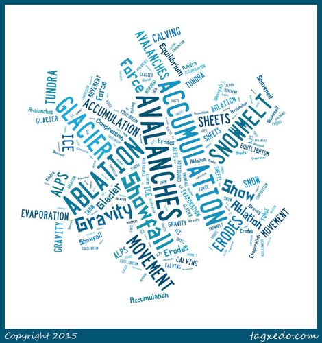 Lesson 3 - How a glacier forms (New AQA spec 8035)