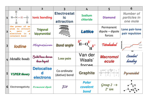 AQA AS/Year 1 Chemistry Revision: Bonding Learning Grid