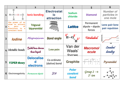 aqa asyear 1 chemistry revision bonding learning grid