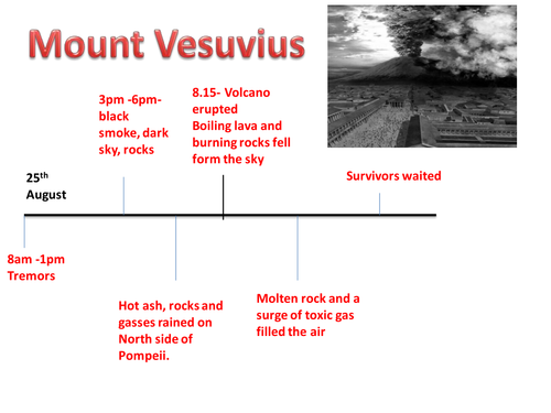 Mount Vesuvius Journalistic writing