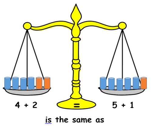 Simple KS1 balancing equation