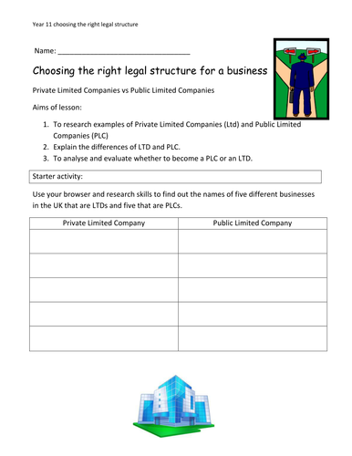 Choosing the right legal structure ( private ltd and Public plc) Year 11 (+12)