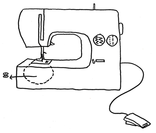 Parts of the sewing machine 