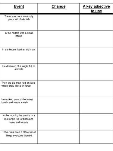 "The Tin Forest" story innovation table 