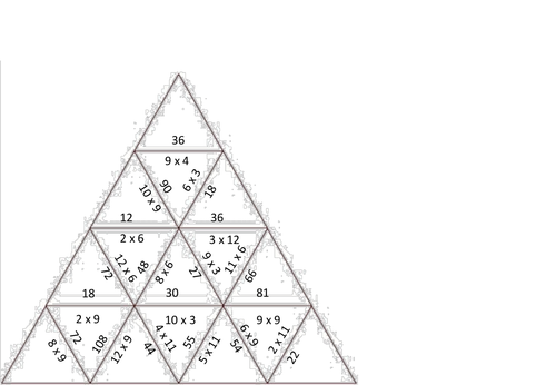 EDITABLE! Multiplication triangle jigsaw 6's and 9's 