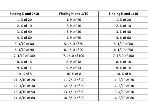 4 way differentiated fractions of amounts questions 